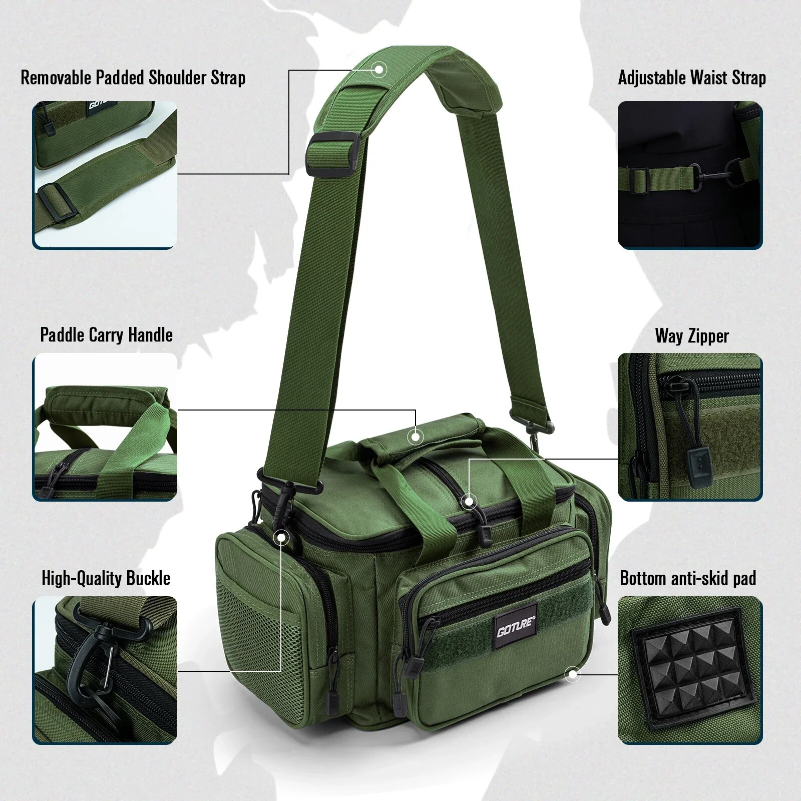 Goture Fishing Tackle Bags 38* – Fish Finder Case recenzja i cena