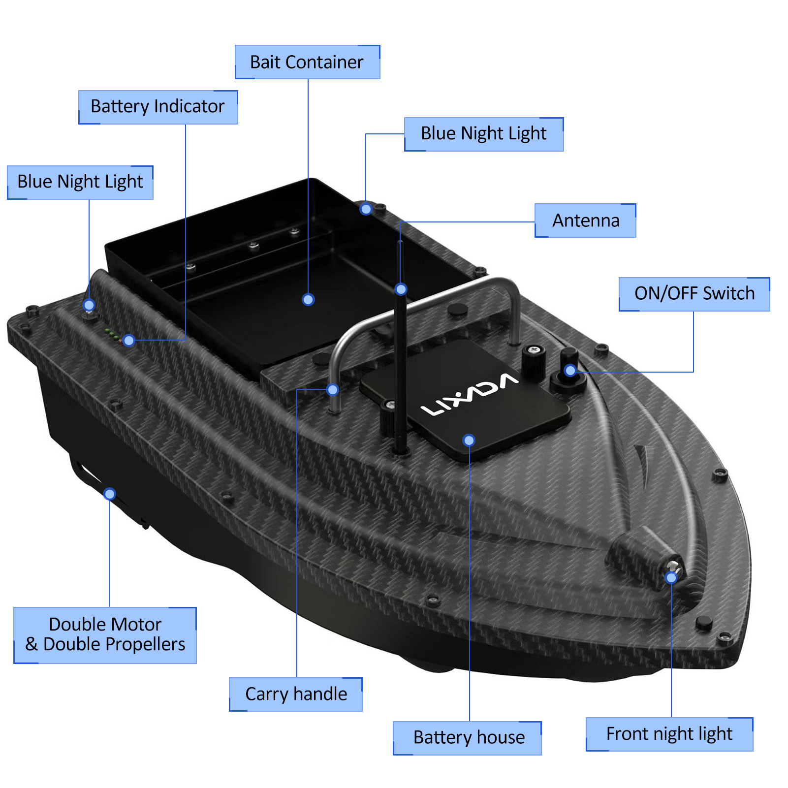 Fishing Bait Boat GPS Fishing  – Fishing Gps recenzja i cena