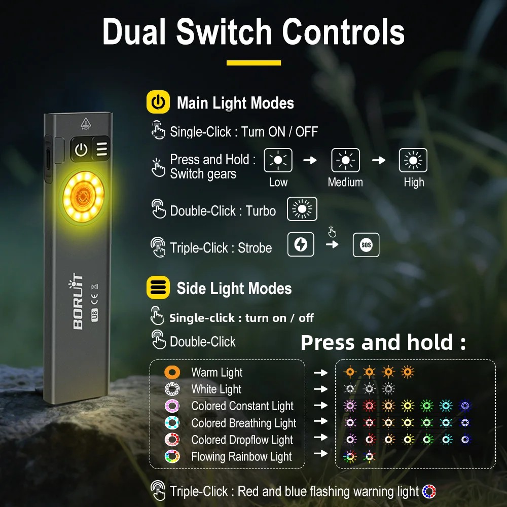 BORUiT U8 650LM EDC LED Flashl – Fishing Light recenzja i cena