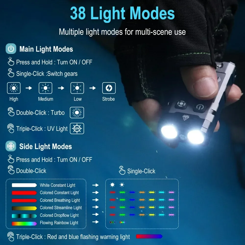 BORUiT EV20 1100LM EDC UV Keyc – Fishing Light recenzja i cena