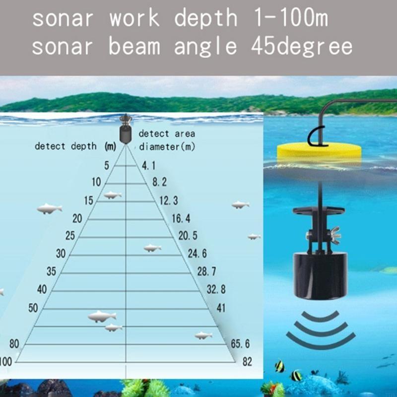 77HC Portable Fish Finders wit – Fishing Depth Finder recenzja i cena