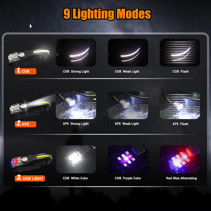 Powerful LED Headlamp Portable – Fishing Light recenzja i cena