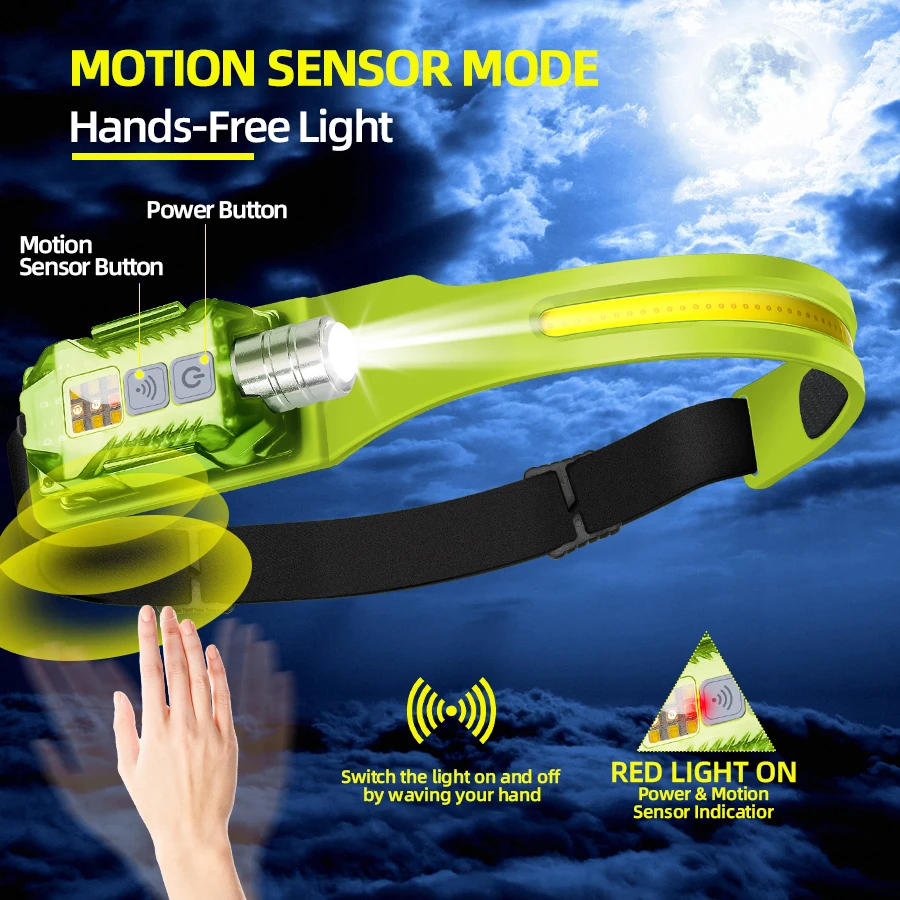 Powerful LED Headlamp Portable – Fishing Light recenzja i cena