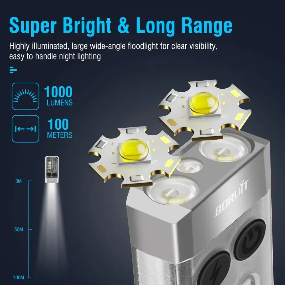 BORUiT V10 Keychain UV LED EDC – Fishing Light recenzja i cena