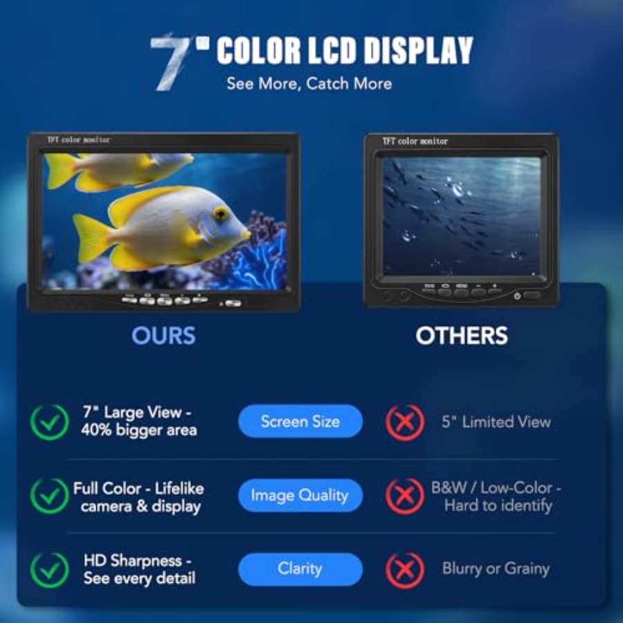 Portable fish finder for lake, – Fish Finder Portable recenzja i cena