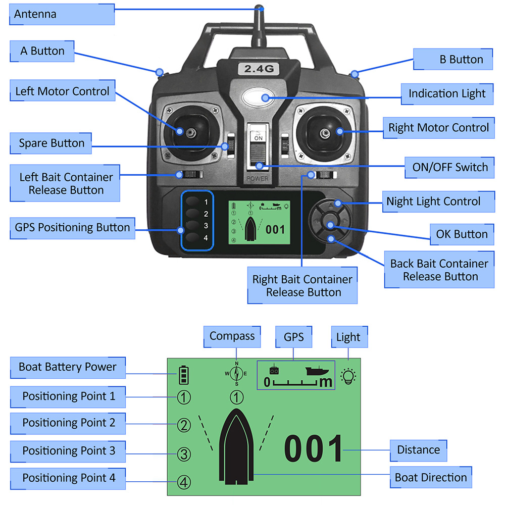 GPS Automatic Remote Control B – Fishing Gps recenzja i cena