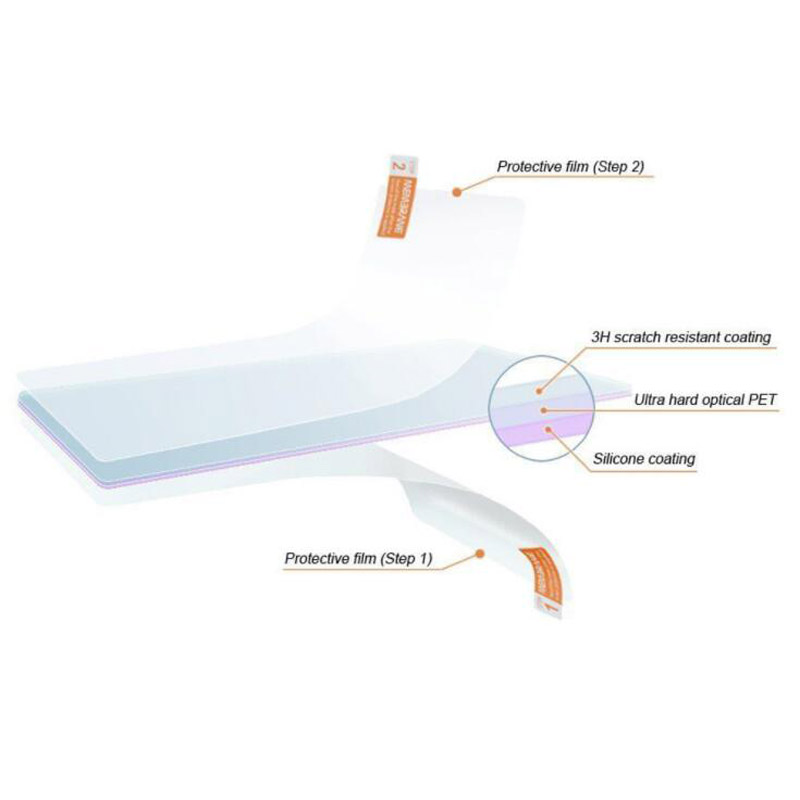 2pcs Soft Clear Screen Protect – Fish Finder Gps recenzja i cena